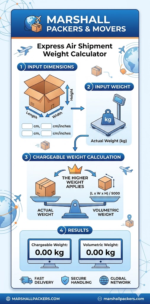 express weight calculator