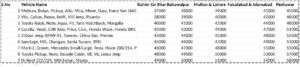Marshall Car Moving rates Tariff 2026 from Karachi to Lahore Multan Rawalpindi Islamabad Peshawar.