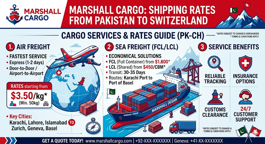 cargo shipping service from Pakistan to Switzerland